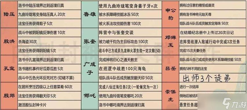 问道手游血婴天劫任务一至十流程