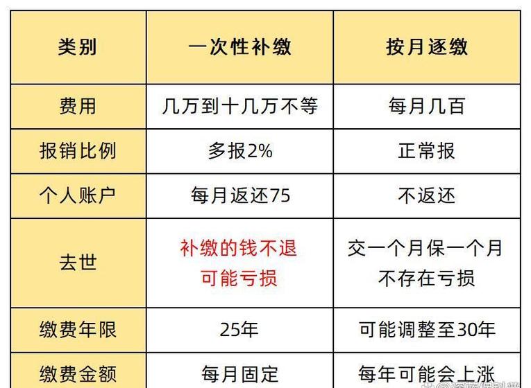 一次性补缴9年医保要多少钱游戏截图
