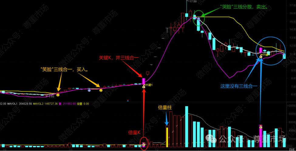 通达信手机版量比指标怎么找图标