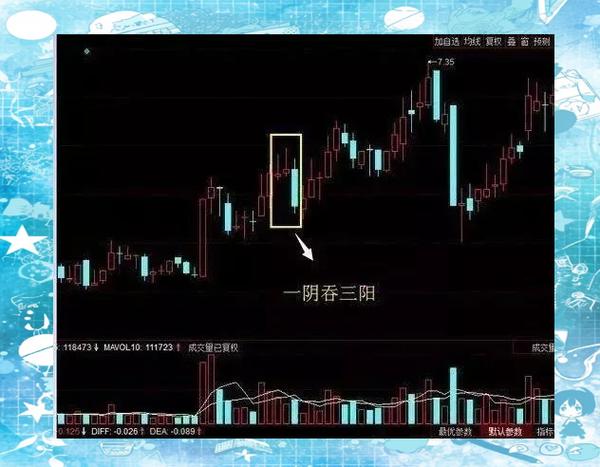 一阴破三线是什么意思