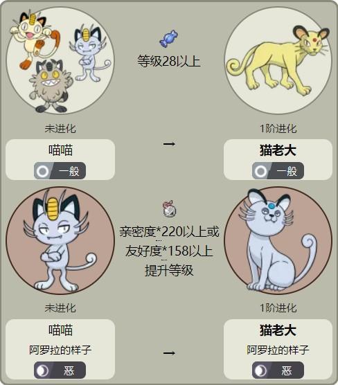 宝可梦喵喵多少级进化游戏截图