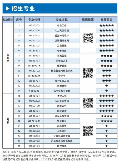 自考大学需要什么条件与要求