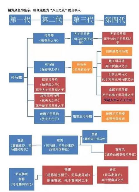 司马懿司马昭司马炎什么关系