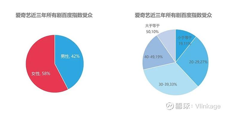 爱奇艺付费电视剧怎么付费