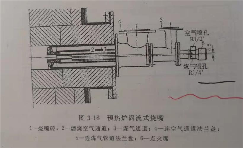 退火炉烧嘴火焰一会大一会小