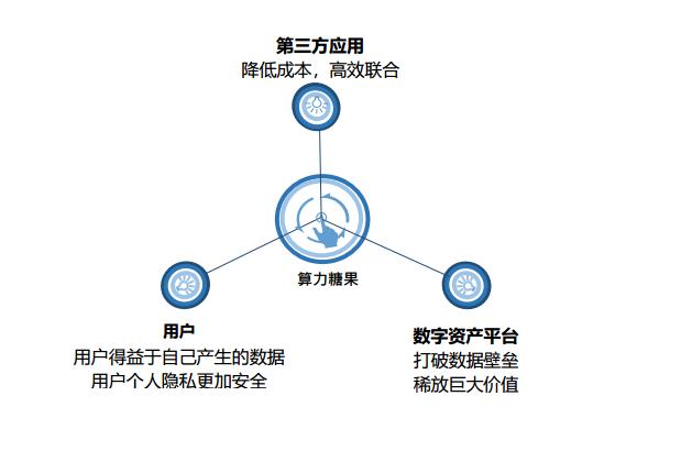 532算力糖果poc的前景