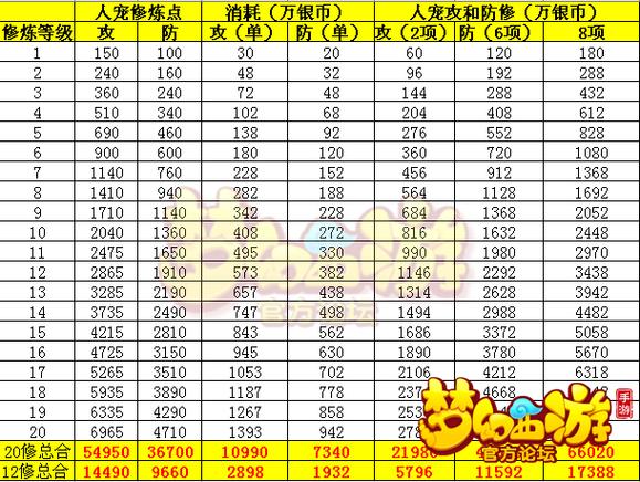 梦幻西游手游装备打造技巧