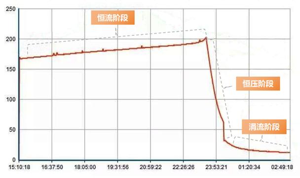 电动车充不满电的原因缩略图