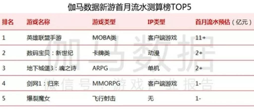 英雄联盟可以挣钱吗缩略图