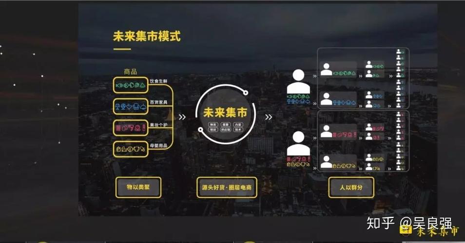 未来集市现在什么情况截图