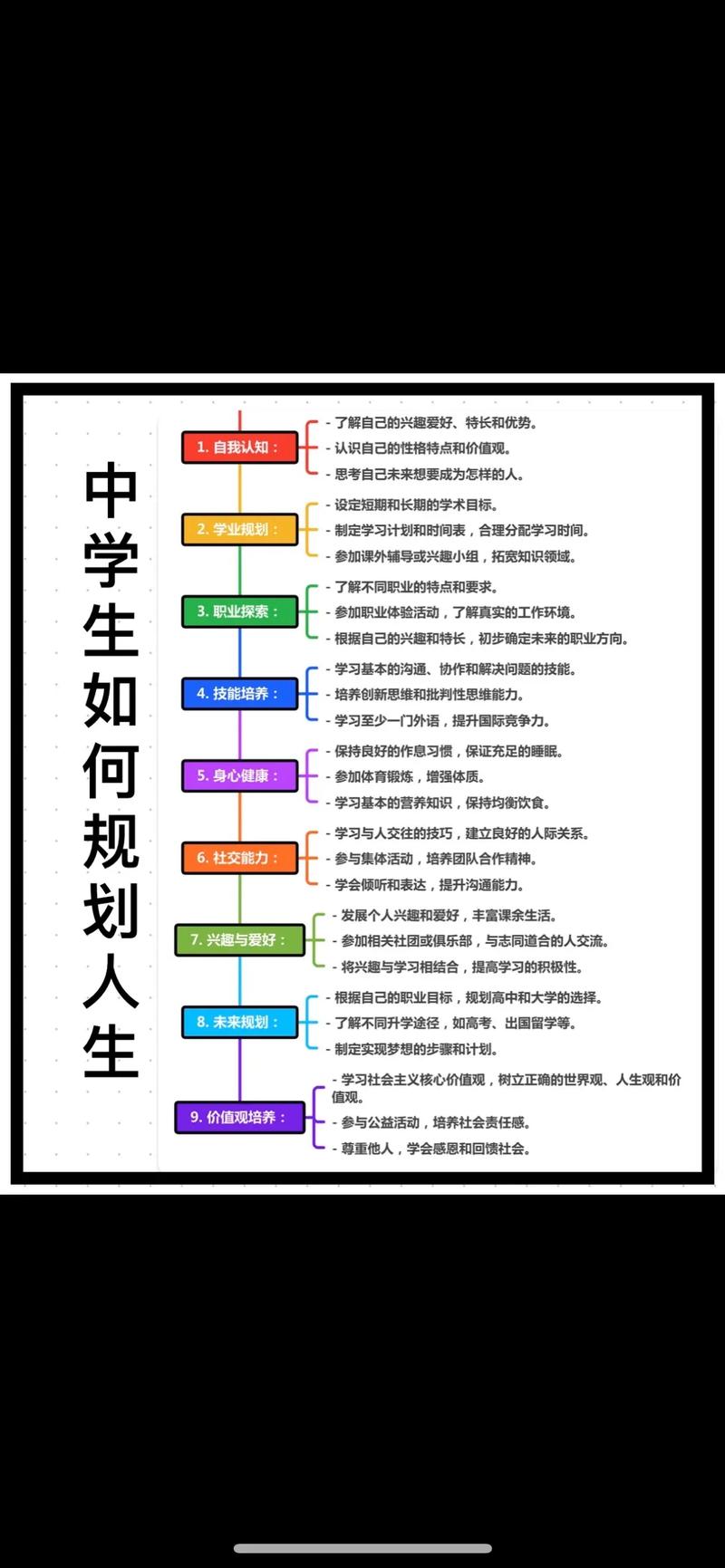 十四五规划知识点