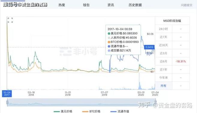 满星云币现在涨到多少了截图
