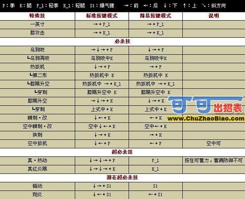 拳皇15一键连招怎么关