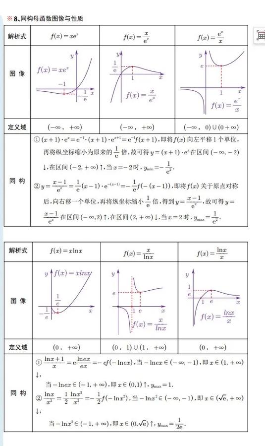 构造函数求导题型常见模型
