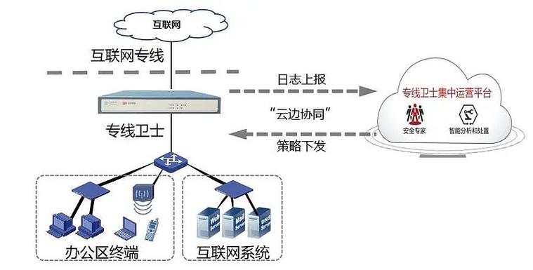 公网IP地址