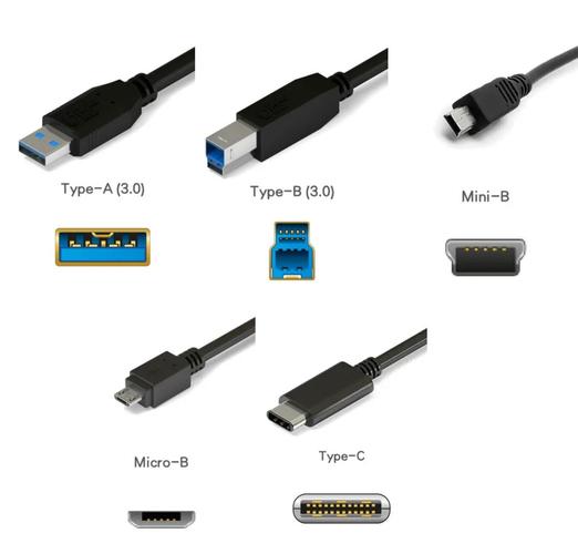 USB接口有几种