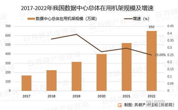 第三方数据指什么