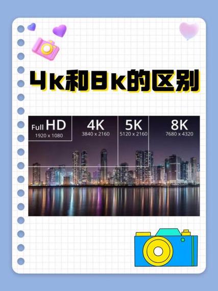 8k清晰还是4k清晰