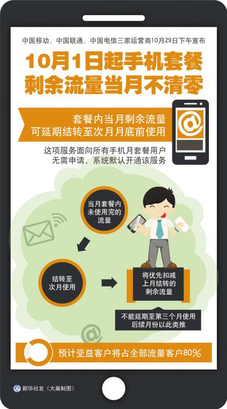 流量不清零能留几个月