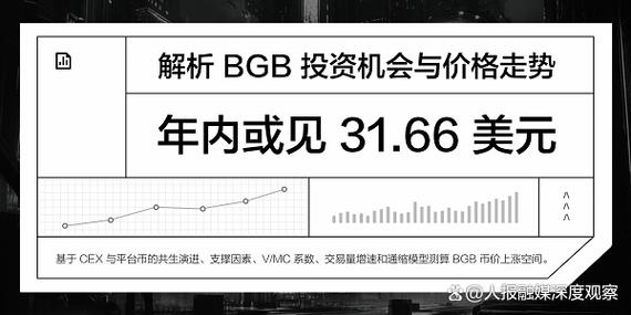 bgb币今日价格图标