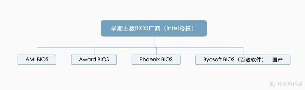 华硕EA H610bios设置图标