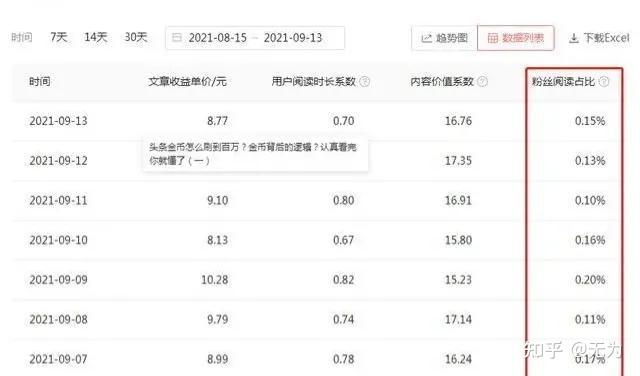 头条一千播放量多少钱