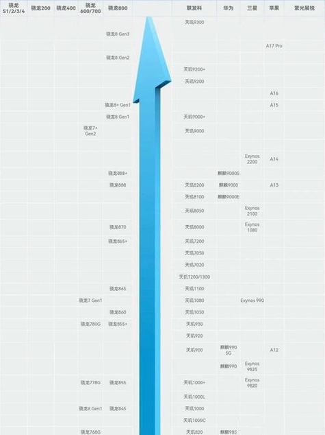 手机芯片天梯图2024图标