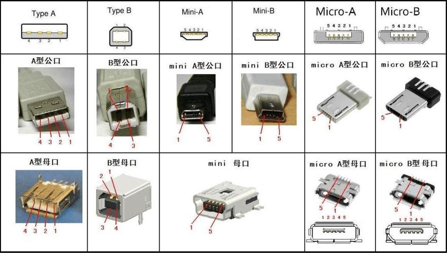 usb针脚定义图标