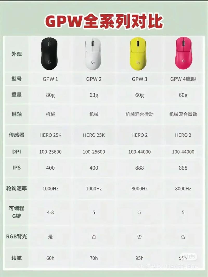 gpw一代和毒蝰终极版优缺点比较