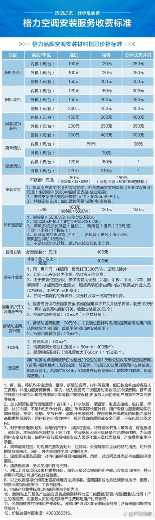 空调维护费收费标准缩略图