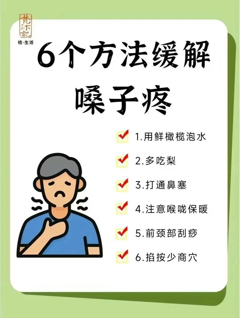 头疼身体热嗓子疼怎么办图标