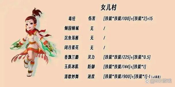 固伤最猛的三个阵法
