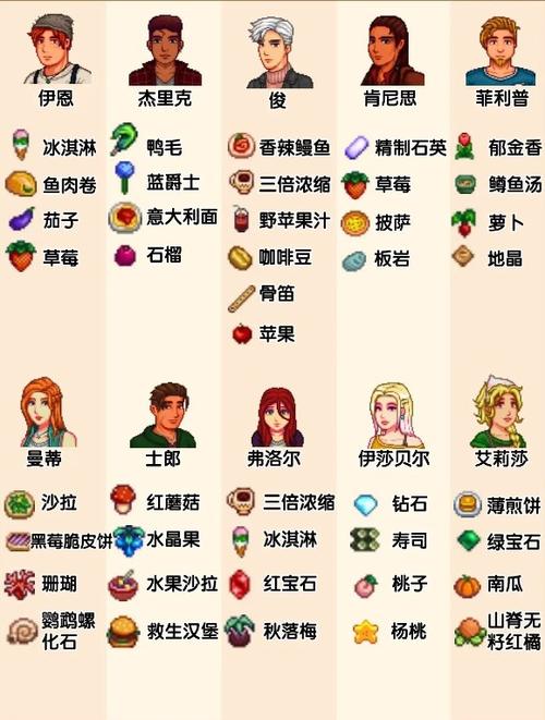 星露谷物语人物介绍游戏截图