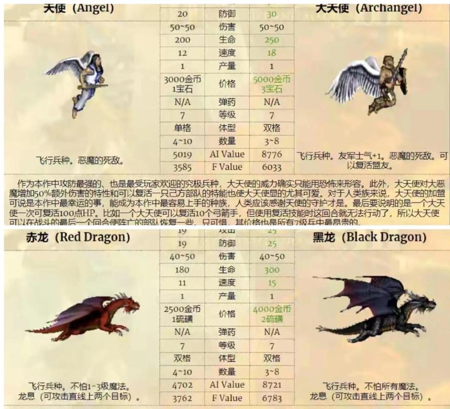 英雄无敌3每级兵种排名