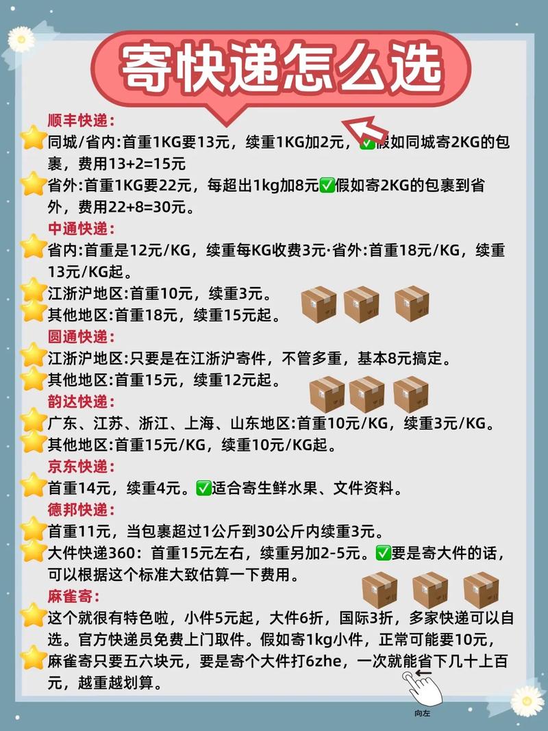 快递中转费怎么算图标
