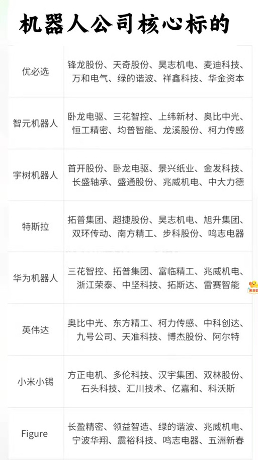 春节概念股一览表