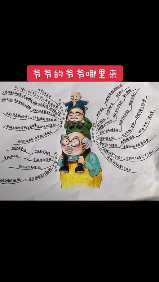 爷爷爷爷爷的爷爷哪里来图标