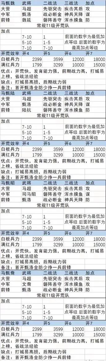 率土之滨7c开荒队图标