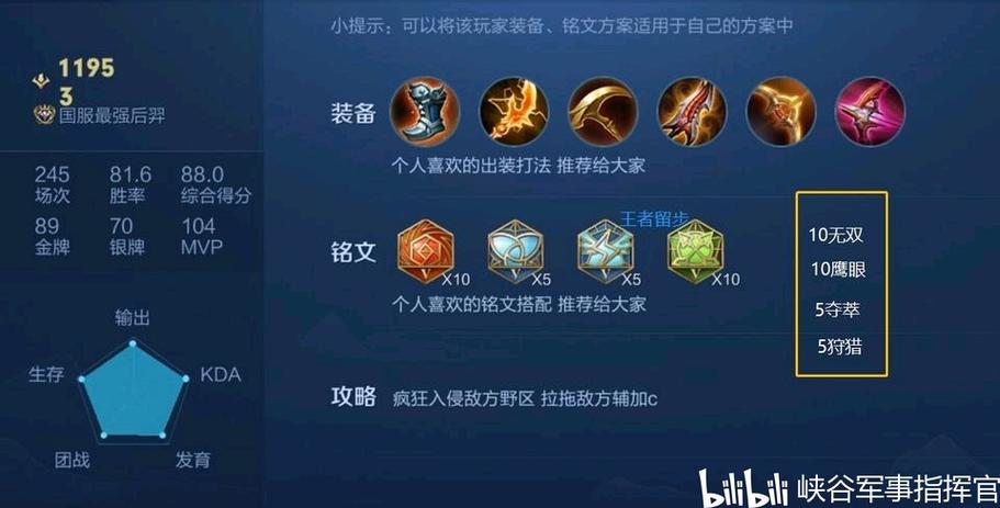 王者荣耀里后羿出什么装最厉害