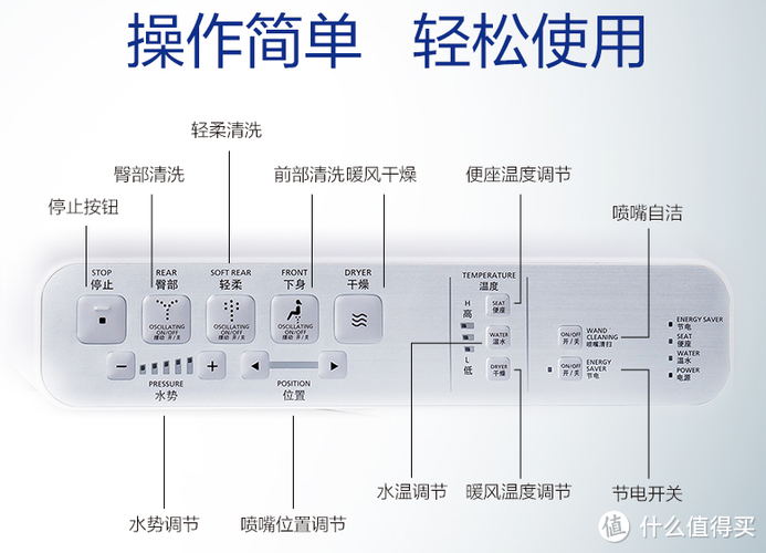 toto马桶盖加热怎么关游戏截图