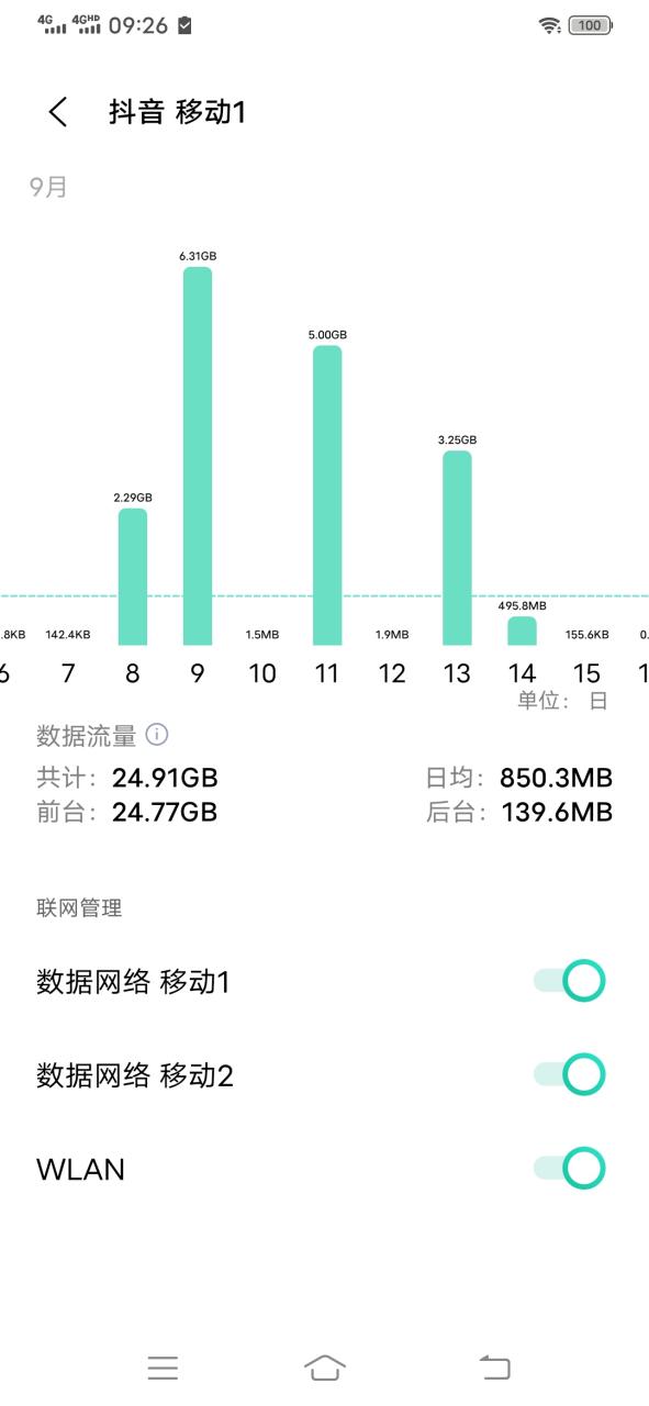 看一个小时视频能用多少流量