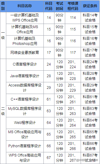 2019计算机二级报名时间表图标