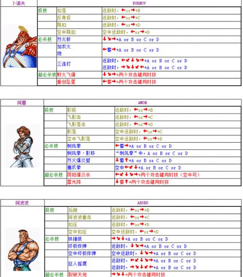 wwe2008游戏出招表截图