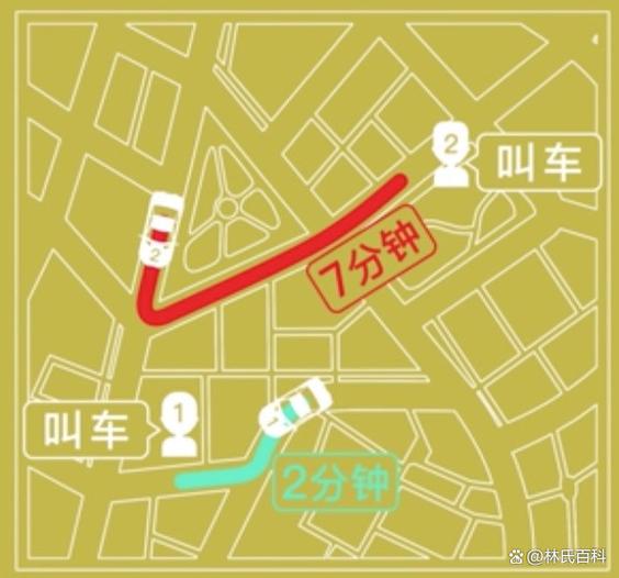 滴滴快车实时单的自动派单设置