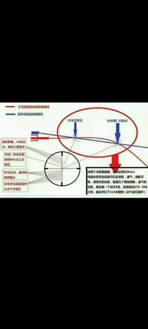 瞄准镜上下左右怎么调图标