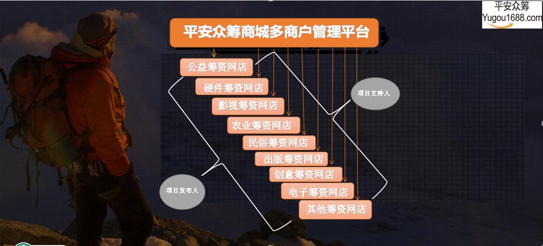 众筹版和正式版区别