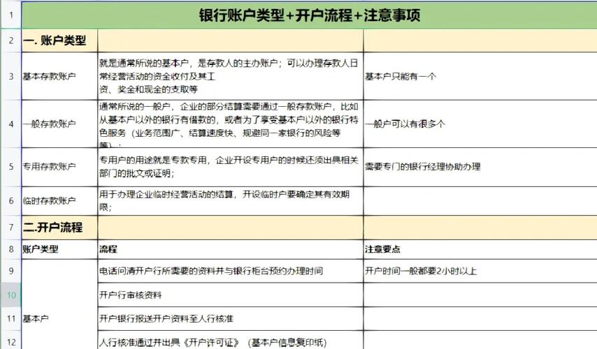 企业去银行开户需要什么资料
