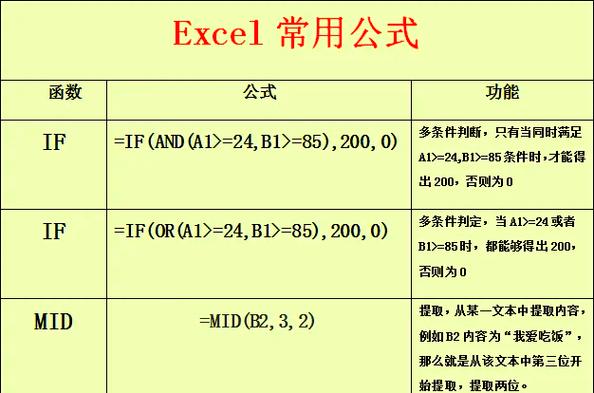 if函数大于零显示结果缩略图