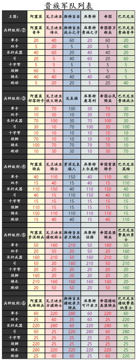 骑砍属性对照表缩略图
