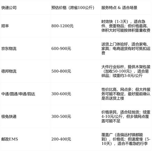 物流寄衣服100斤多少钱